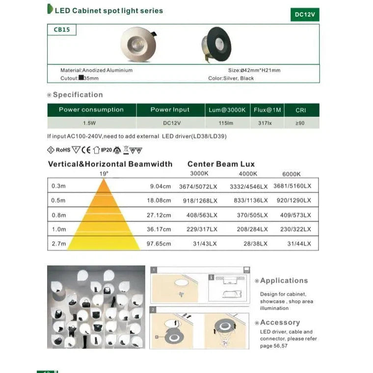 Abba Lighting 1.5W DC 12V LED Round 5000K Stainless Steel Puck/Cabinet Light