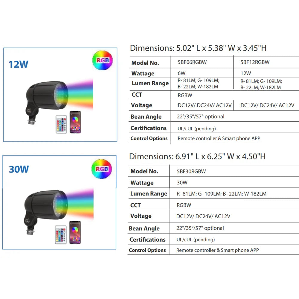 Abba Lighting 30W AC 12V 3030 LED Aluminum Black RGBW Spot Light
