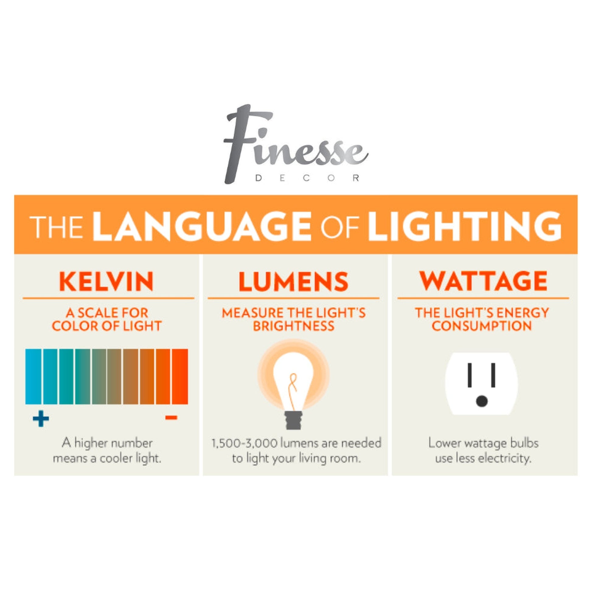 Finesse Decor G4 LED 4000L Watts Bulb
